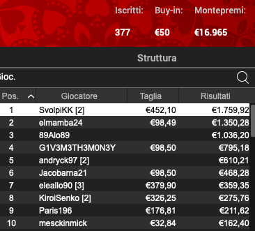 Poker Online 7 maggio 2024