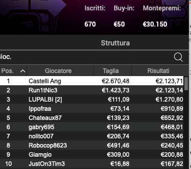 Poker Online 7 maggio 2024