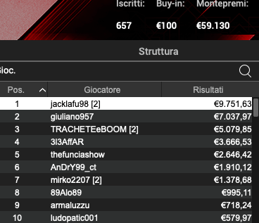 Poker Online 7 maggio 2024