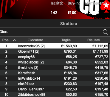 Poker Online 7 maggio 2024