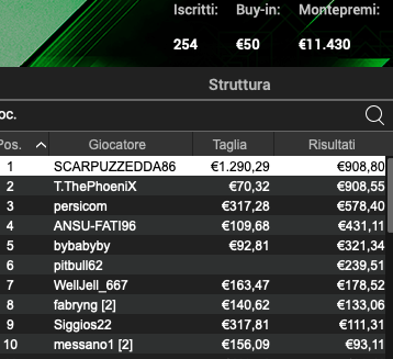 Poker Online 8 maggio 2024