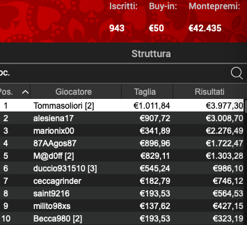 Poker Online 8 maggio 2024