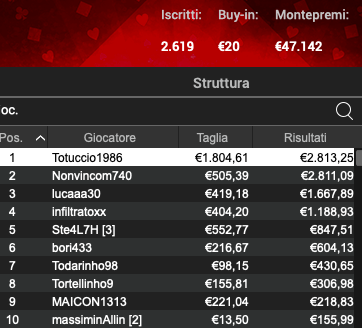 Poker Online 8 maggio 2024