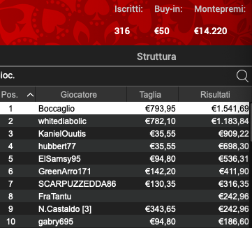 Poker Online 8 maggio 2024