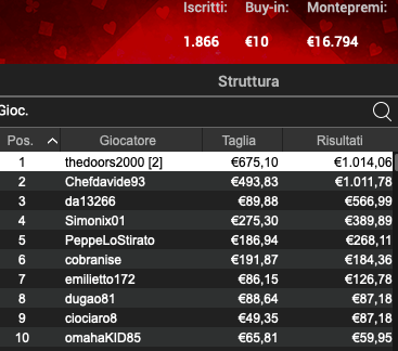 Poker Online 8 maggio 2024