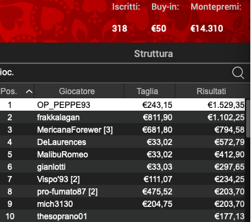 Poker Online 8 maggio 2024