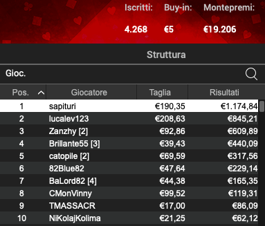 Poker Online 10 maggio 2024