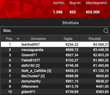 Poker Online 10 maggio 2024