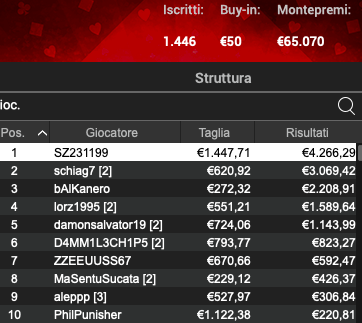 Poker Online 10 maggio 2024