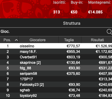 Poker Online 10 maggio 2024