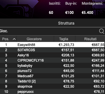 Poker Online 10 maggio 2024