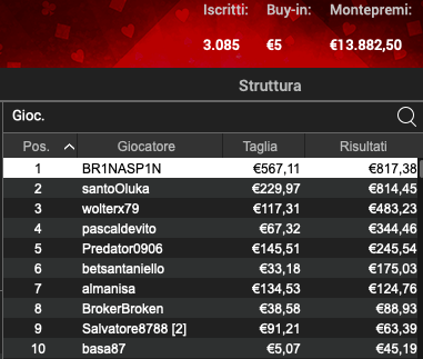 Poker Online 15 maggio 2024