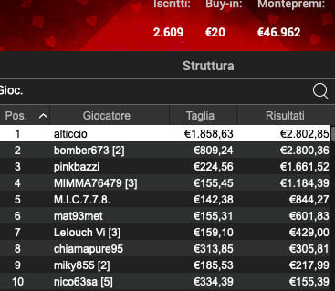 Poker Online 15 maggio 2024