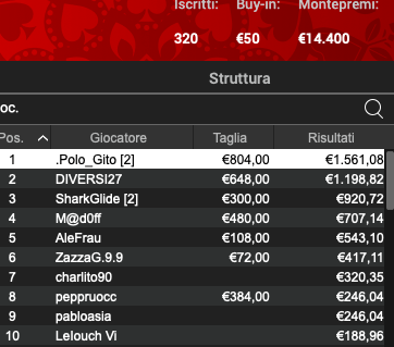 Poker Online 15 maggio 2024