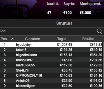 Poker Online 15 maggio 2024