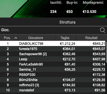 Poker Online 17 maggio 2024