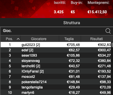 Poker Online 17 maggio 2024