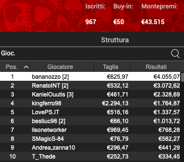 Poker Online 17 maggio 2024