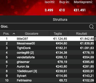 Poker Online 17 maggio 2024