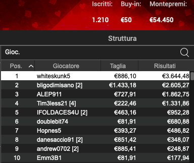 Poker Online 17 maggio 2024