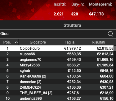 Poker Online 17 maggio 2024