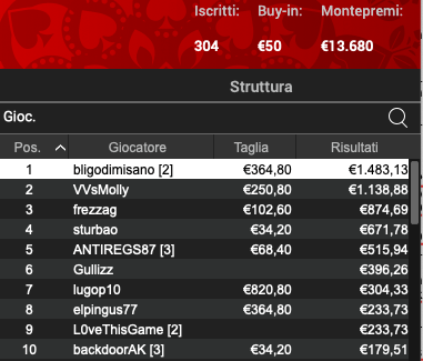 Poker Online 17 maggio 2024