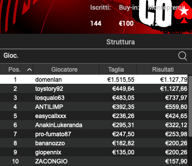 Poker Online 17 maggio 2024