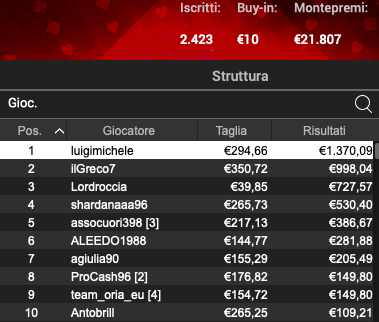 Poker Online 17 maggio 2024