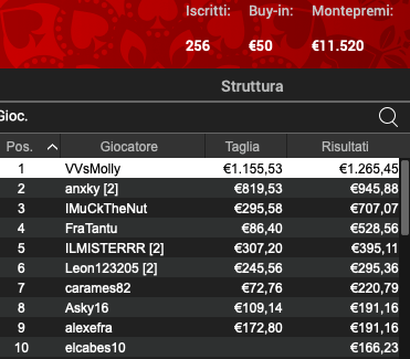 Poker Online 17 maggio 2024