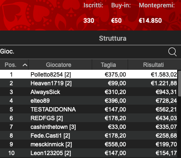 Poker Online 21 maggio 2024