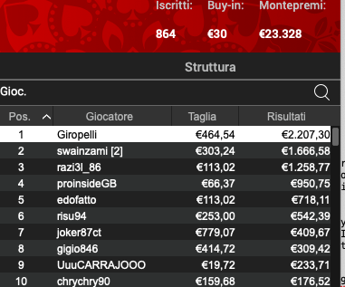 Poker Online 21 maggio 2024