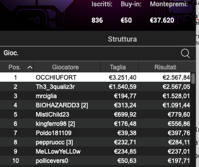 Poker Online 21 maggio 2024