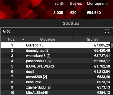 Poker Online 21 maggio 2024