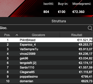 Poker Online 21 maggio 2024