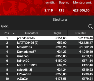 Poker Online 21 maggio 2024