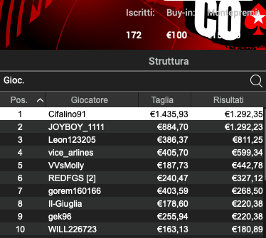 Poker Online 21 maggio 2024