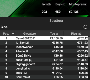 Poker Online 24 maggio 2024