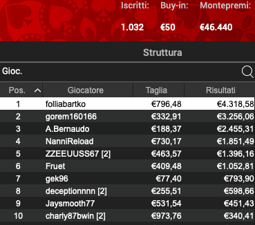 Poker Online 24 maggio 2024