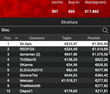 Poker Online 24 maggio 2024