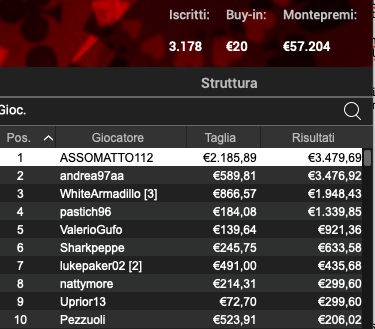 Poker Online 24 maggio 2024