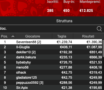 Poker Online 24 maggio 2024