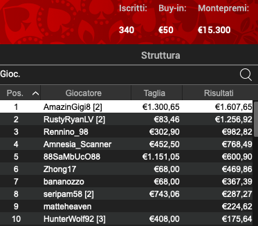 Poker Online 28 maggio 2024