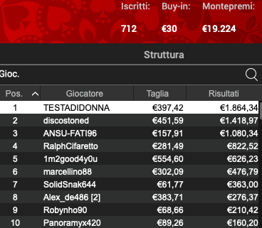 Poker Online 28 maggio 2024