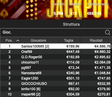 Poker Online 28 maggio 2024