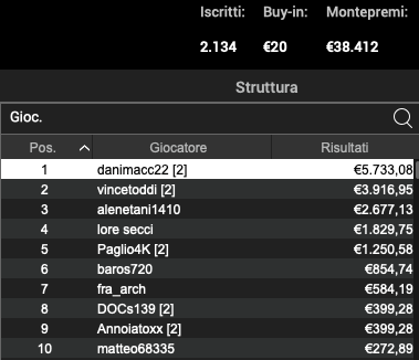 Poker Online 28 maggio 2024