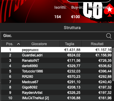 Poker Online 28 maggio 2024