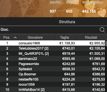 Poker Online 6 giugno 2024