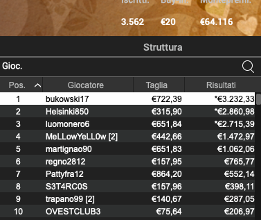 Poker Online 6 giugno 2024