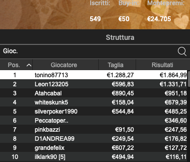 Poker Online 6 giugno 2024