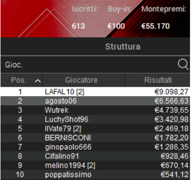 Poker Online 11 giugno 2024